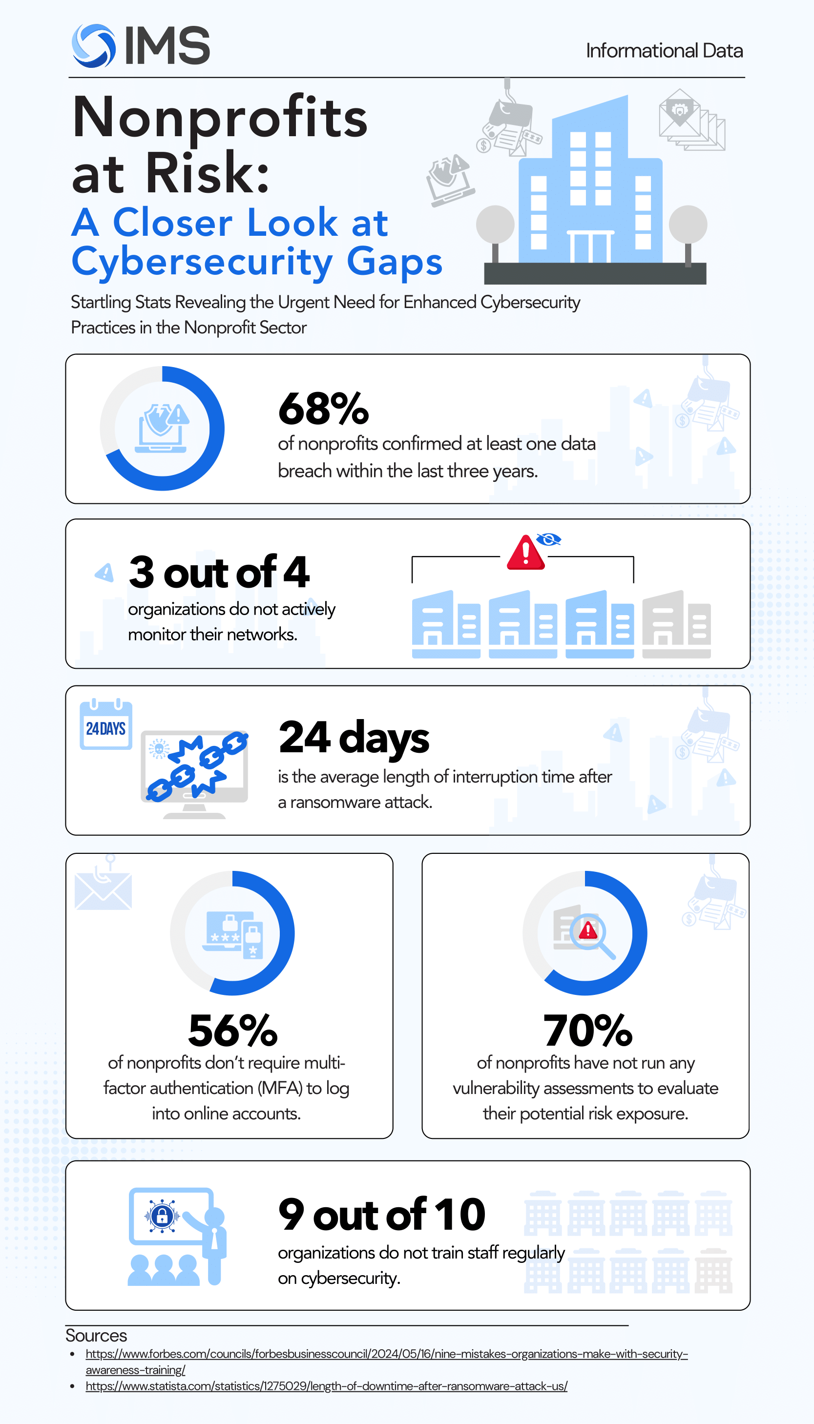 Nonprofit Cybersecurity Risks