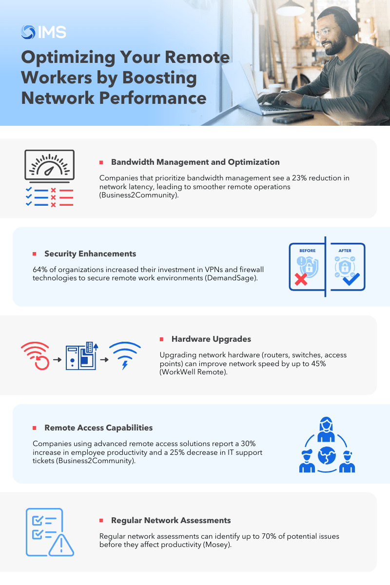 Optimizing Your Remote Workers